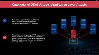 Understanding Types of Cyber Attacks Training Ppt Images Adaptable