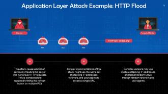 Understanding Types of Cyber Attacks Training Ppt Best Adaptable