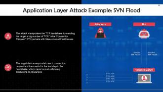 Understanding Types of Cyber Attacks Training Ppt Unique Adaptable