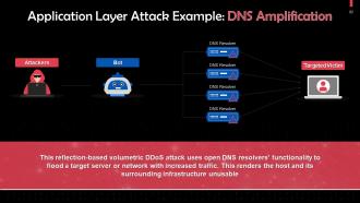 Understanding Types of Cyber Attacks Training Ppt Editable Adaptable