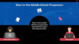 Understanding Types of Cyber Attacks Training Ppt Colorful Adaptable