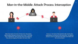 Understanding Types of Cyber Attacks Training Ppt Impressive Adaptable