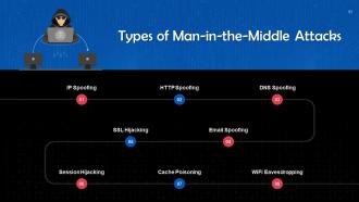 Understanding Types of Cyber Attacks Training Ppt Visual Adaptable