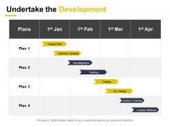 Undertake the development project plan business analysis data migration