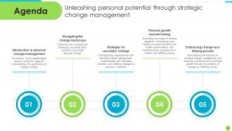 Unleashing Personal Potential Through Strategic Change Management CM CD Impactful Slides