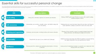 Unleashing Personal Potential Through Strategic Change Management CM CD Designed Slides