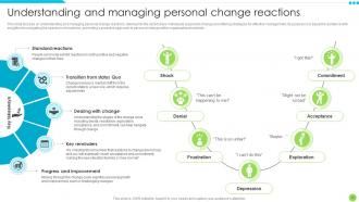 Unleashing Personal Potential Through Strategic Change Management CM CD Impressive Slides