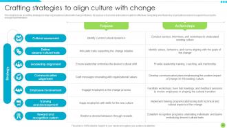 Unleashing Personal Potential Through Strategic Change Management CM CD Professionally Slides