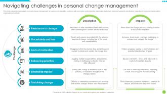 Unleashing Personal Potential Through Strategic Change Management CM CD Attractive Slides