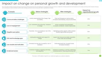 Unleashing Personal Potential Through Strategic Change Management CM CD Adaptable Slides