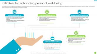 Unleashing Personal Potential Through Strategic Change Management CM CD Slides Idea