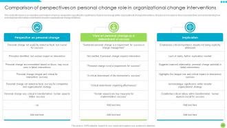 Unleashing Personal Potential Through Strategic Change Management CM CD Editable Idea