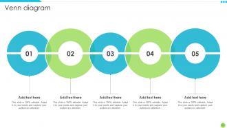 Unleashing Personal Potential Through Strategic Change Management CM CD Attractive Idea