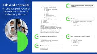 Unlocking The Power Of Prescriptive Analytics A Definitive Guide Data Analytics CD Designed Editable