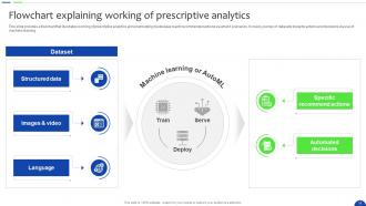 Unlocking The Power Of Prescriptive Analytics A Definitive Guide Data Analytics CD Aesthatic Editable