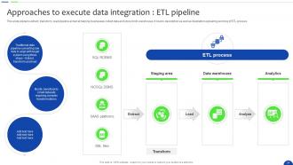 Unlocking The Power Of Prescriptive Analytics A Definitive Guide Data Analytics CD Idea Impactful