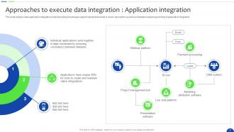 Unlocking The Power Of Prescriptive Analytics A Definitive Guide Data Analytics CD Images Impactful