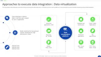 Unlocking The Power Of Prescriptive Analytics A Definitive Guide Data Analytics CD Best Impactful