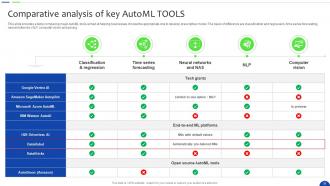 Unlocking The Power Of Prescriptive Analytics A Definitive Guide Data Analytics CD Unique Impactful