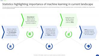 Unlocking The Power Of Prescriptive Analytics A Definitive Guide Data Analytics CD Visual Impactful