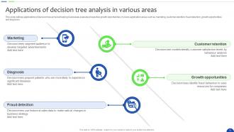 Unlocking The Power Of Prescriptive Analytics A Definitive Guide Data Analytics CD Adaptable Impactful