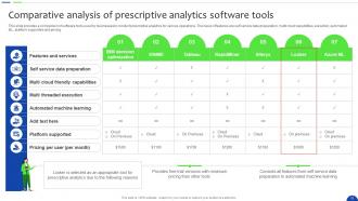 Unlocking The Power Of Prescriptive Analytics A Definitive Guide Data Analytics CD Visual Downloadable