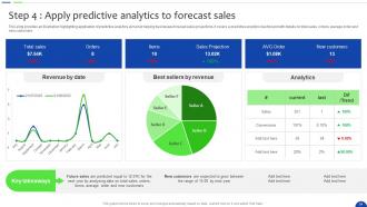 Unlocking The Power Of Prescriptive Analytics A Definitive Guide Data Analytics CD Aesthatic Downloadable