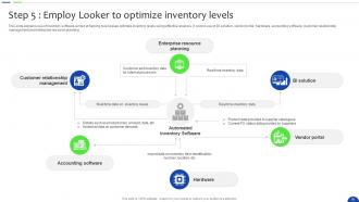 Unlocking The Power Of Prescriptive Analytics A Definitive Guide Data Analytics CD Engaging Downloadable