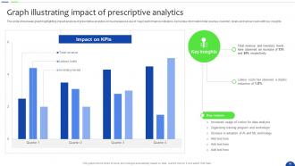 Unlocking The Power Of Prescriptive Analytics A Definitive Guide Data Analytics CD Unique Customizable