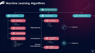 Unveiling The Core Concepts Of Machine Learning Training Ppt Professional Editable