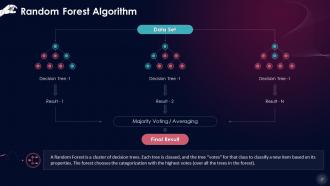 Unveiling The Core Concepts Of Machine Learning Training Ppt Graphical Editable