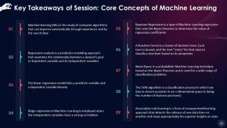 Unveiling The Core Concepts Of Machine Learning Training Ppt Image Downloadable