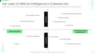 Use Cases Of Artificial Intelligence In Cybersecurity Opportunities And Risks Of ChatGPT AI SS V