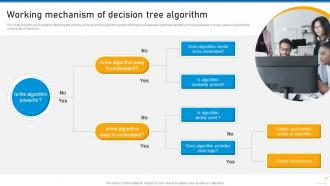 Use Of Predictive Analytics In Modern Decision Making Data Analytics CD Editable Researched