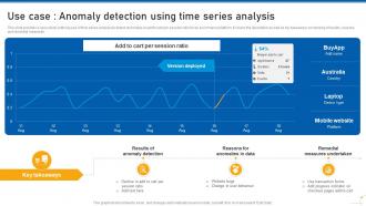 Use Of Predictive Analytics In Modern Decision Making Data Analytics CD Informative Researched