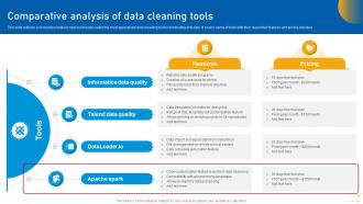 Use Of Predictive Analytics In Modern Decision Making Data Analytics CD Engaging Designed