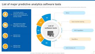 Use Of Predictive Analytics In Modern Decision Making Data Analytics CD Image Professional