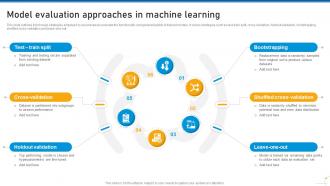 Use Of Predictive Analytics In Modern Decision Making Data Analytics CD Visual Professional