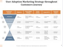 User Adoption Strategy Measuring Customer Engagement Transactional Success