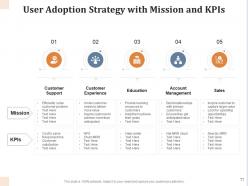 User Adoption Strategy Measuring Customer Engagement Transactional Success