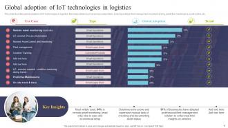 Using IOT Technologies For Better Logistics Management Powerpoint Presentation Slides