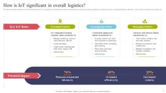 Using IOT Technologies For Better Logistics Management Powerpoint Presentation Slides