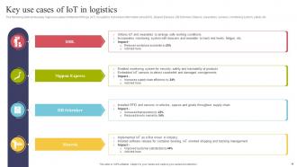 Using IOT Technologies For Better Logistics Management Powerpoint Presentation Slides