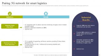 Using IOT Technologies For Better Logistics Management Powerpoint Presentation Slides