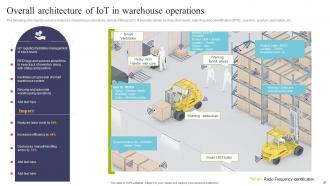 Using IOT Technologies For Better Logistics Management Powerpoint Presentation Slides