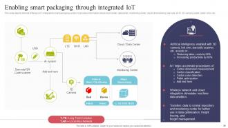 Using IOT Technologies For Better Logistics Management Powerpoint Presentation Slides