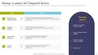 Using IOT Technologies For Better Logistics Management Powerpoint Presentation Slides