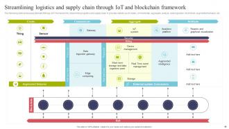 Using IOT Technologies For Better Logistics Management Powerpoint Presentation Slides