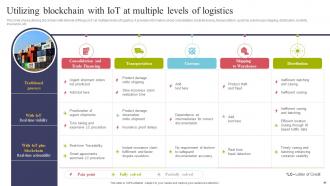 Using IOT Technologies For Better Logistics Management Powerpoint Presentation Slides