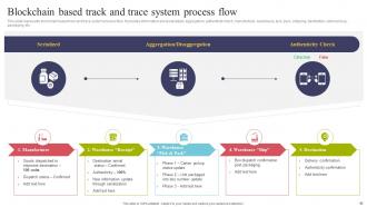 Using IOT Technologies For Better Logistics Management Powerpoint Presentation Slides